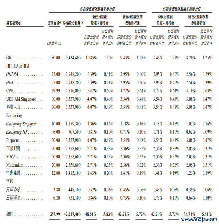 大金重工基石投资者 着手：《招股书》