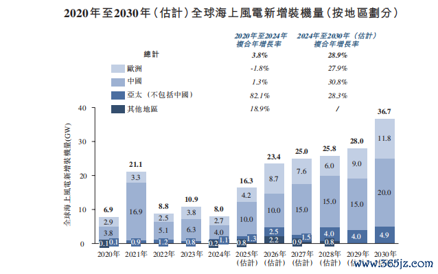 图片着手：《招股书》